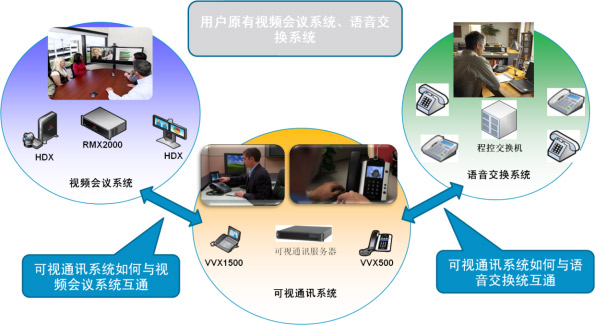 會議場景七：桌面可視化融合