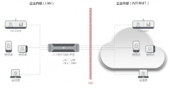 某農業系統寶利通和中創品牌兼容設計方案
